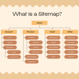 what-is-a-sitemap
