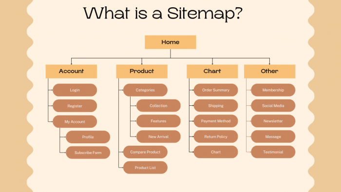 what-is-a-sitemap